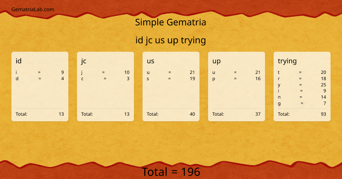 id jc us up trying in simple Gematria